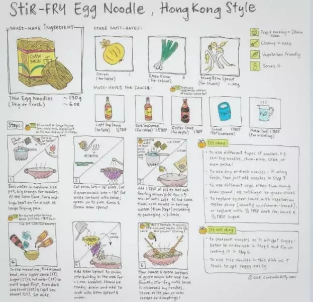 港式豉油皇炒麵 Stir-fry egg noodle, HK style
